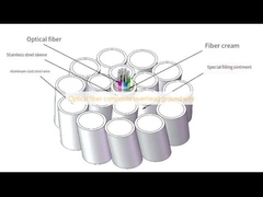 Włókna optyczne kompozytowe
