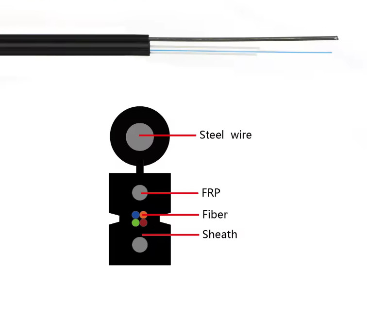 GJYXFCH 4 Włókna FTTH Wewnętrzny zewnętrzny FRP Wzmocnienie Członka Optycznego Kablu Drop