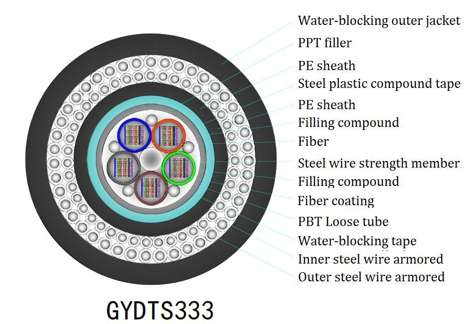 Kabel FTTH wewnętrzny z płaskimi przewodami Yofc/Corning/Sumitomo dla optymalnej wydajności