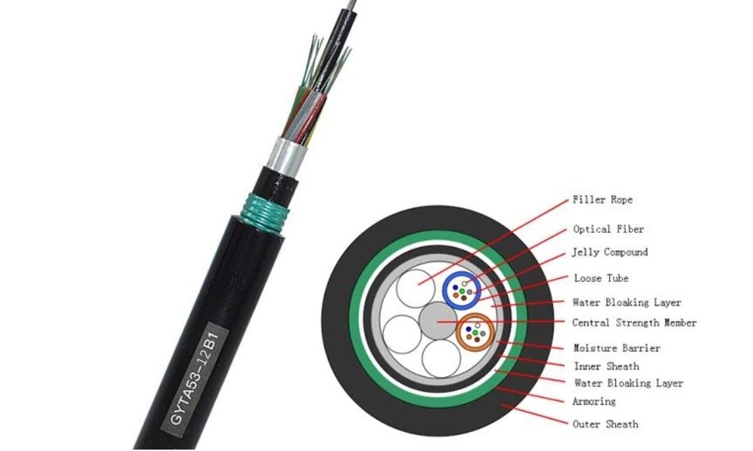 Kabel światłowodowy bezpośrednio zakopany do zastosowań bezpośredniego zakopania -20- 70°C