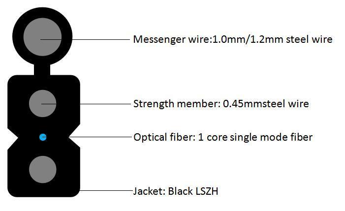 Kabel światłowodowy metalowy w kształcie motyla z 1 rdzenia