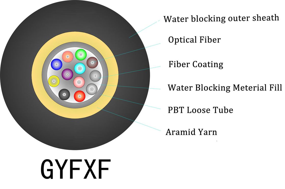 1-4 Rdzenia Czarny LSZH Kabel FTTH wewnętrzny do instalacji sieci