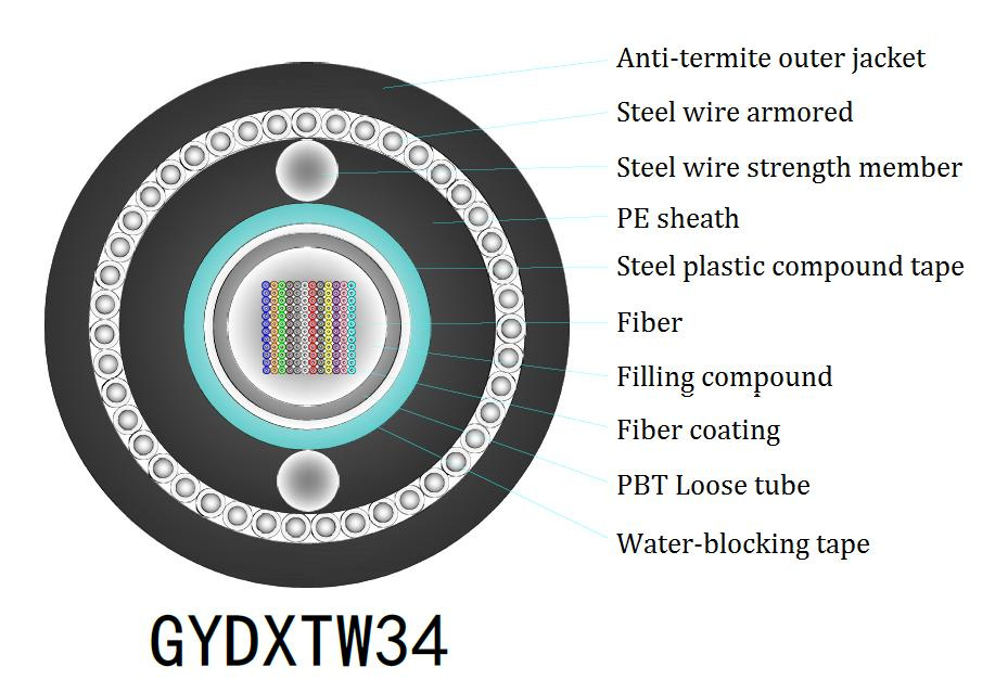 1-4 Rdzeń wewnętrzny FTTH Flat Drop Cable G657A Model światłowodowy do szybkiego przesyłania danych