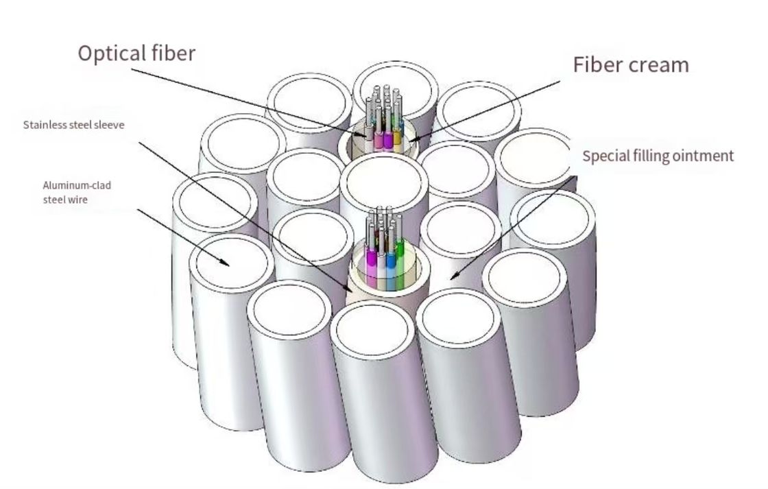 Kabel światłowodowy OPGW 4-48 rdzeniowy jednomodowy/wielomodowy do systemów energetycznych