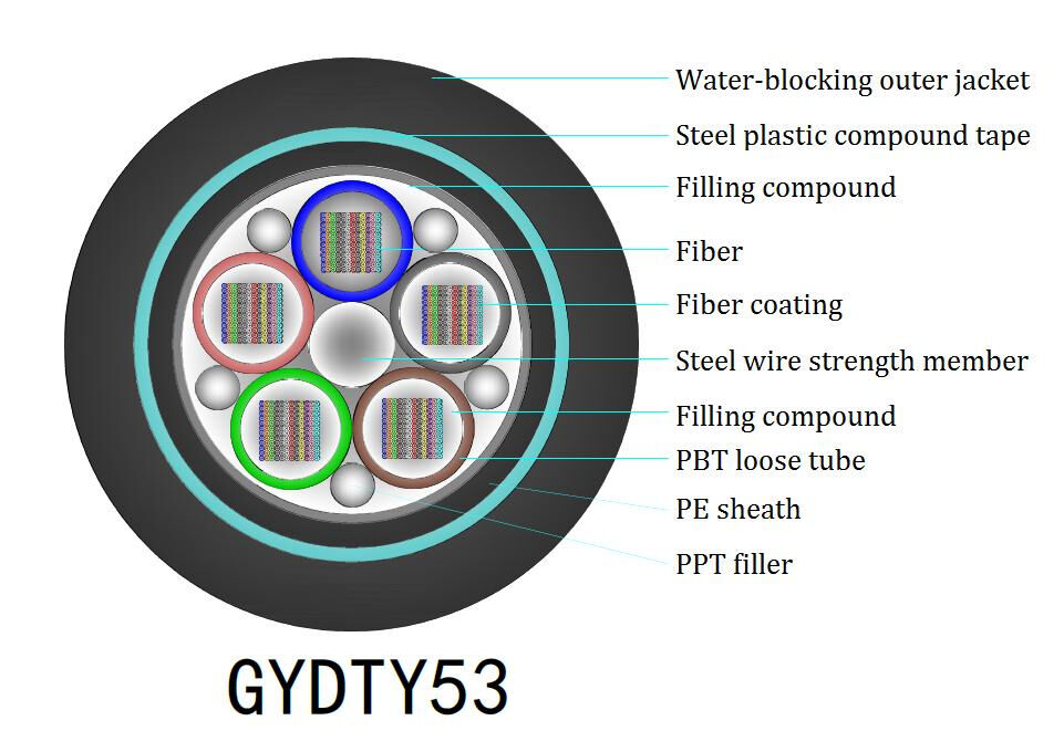 10km G657A2 FC Connector Kabel światłowodowy powietrzny na zewnątrz do sieci dalekobieżnych