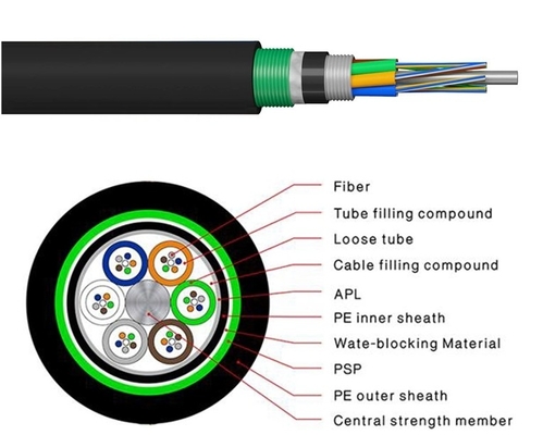PE Jacket Centralna luźna rurka Kabel podwodny światłowodowy GYTA53 Pancerny Multi 144 Core