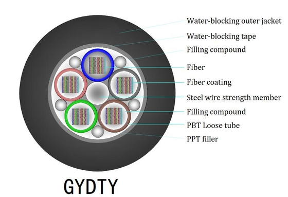 Biały kabel FTTH LSZH z modelem włókien G657A i czarną osłoną kablową