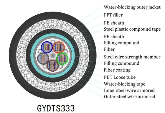 Kabel FTTH wewnętrzny z płaskimi przewodami Yofc/Corning/Sumitomo dla optymalnej wydajności