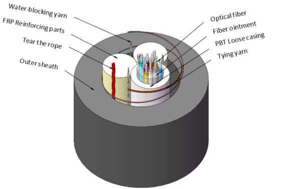 Lekkie kable optyczne całkowicie dielektryczne