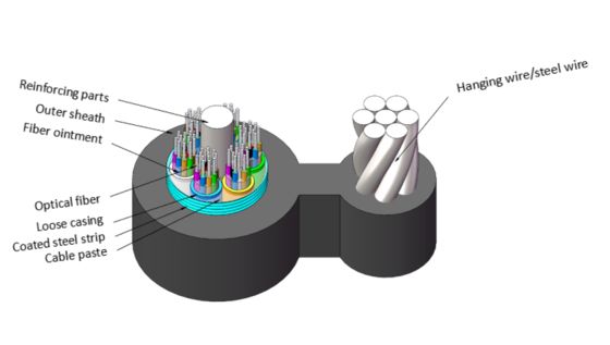 GYTC8S 8-kształtowy, samonośny taśma stalowa, opancerzony kabel światłowodowy